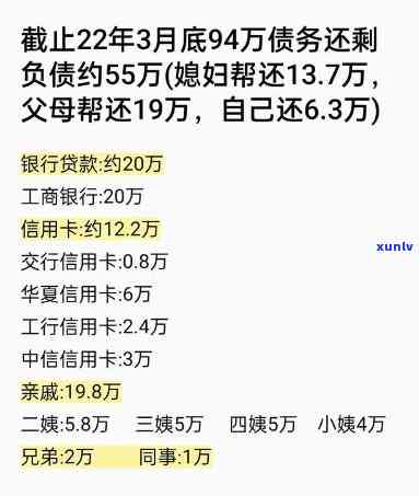 24岁欠两万多：年轻人债务疑问引发关注