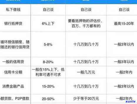 22岁负债2万：怎样解决及是不是正常？