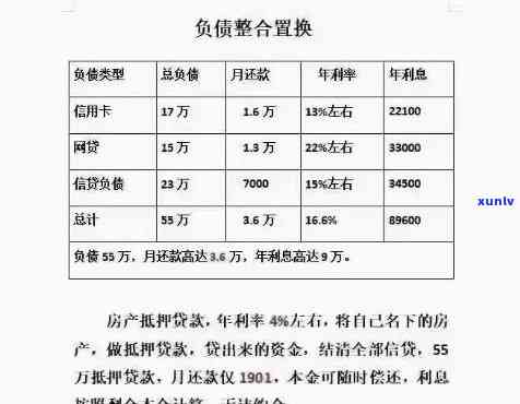 20岁负债1万：该向家人求助吗？解决方案是什么？