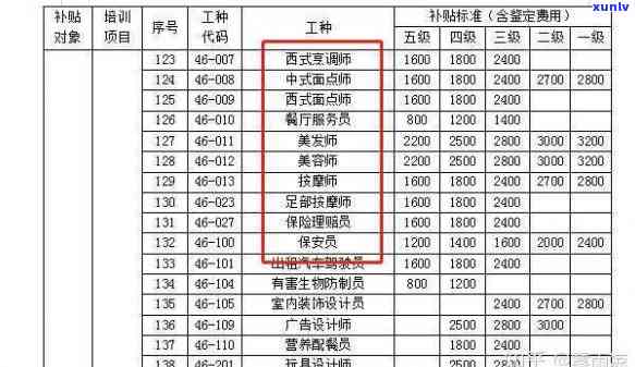 21岁负债5万：是多还是少？能否进工厂工作？