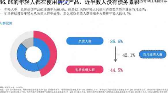 22岁负债一万多正常吗？探讨年轻人群体中的财务压力与应对策略