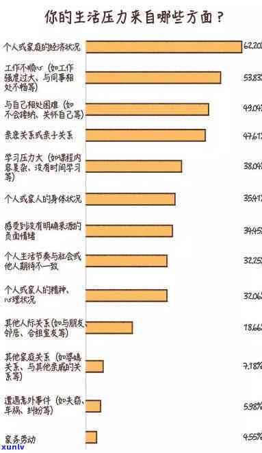 22岁负债一万多正常吗？探讨年轻人群体中的财务压力与应对策略