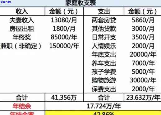 25岁负债6万不存在存款家里没钱，25岁，负债6万，无存款，家庭贫困：怎样打破财务困境？