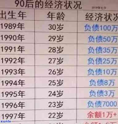 23岁负债三万，23岁，负债三万：年轻人的经济挑战与应对策略