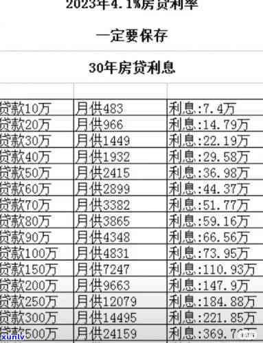 22岁负债3万5可怕吗，年轻人该留意了！解读'22岁负债3万5可怕吗'