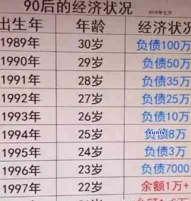 22岁负债3万5可怕吗，年轻人该留意了！解读'22岁负债3万5可怕吗'