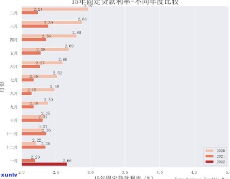 22岁负债3万5可怕吗，年轻人该留意了！解读'22岁负债3万5可怕吗'