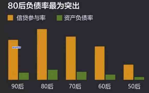 年轻人负债3万，揭示年轻人负债3万背后的起因和解决  