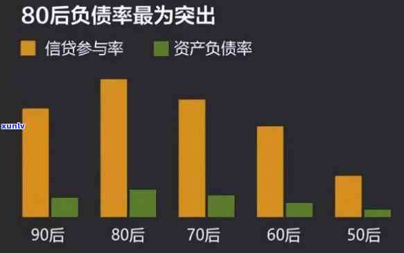 25岁负债10万正常吗？探讨年轻人群债务疑问的起因与作用