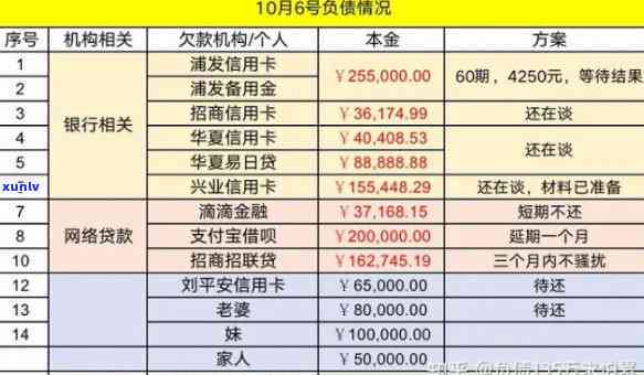 25岁负债50万-25岁负债50万怎么办