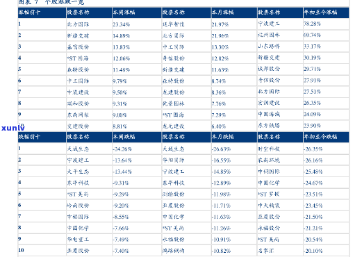 九五至尊茶叶价格一览：全面的价格表与图片信息