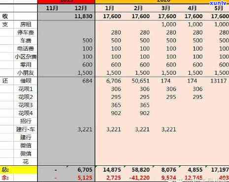 26岁负债20万：仍有希望吗？原因与解决策略探讨