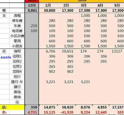 27岁负债20万：可怕还是转机？怎样翻身？