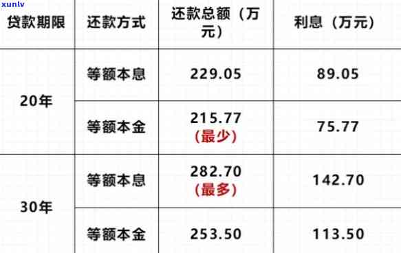 22岁负债30万能否继续贷款及购房？