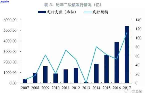 二十岁负债两万，20岁，负债两万：年轻一代的经济挑战与应对策略