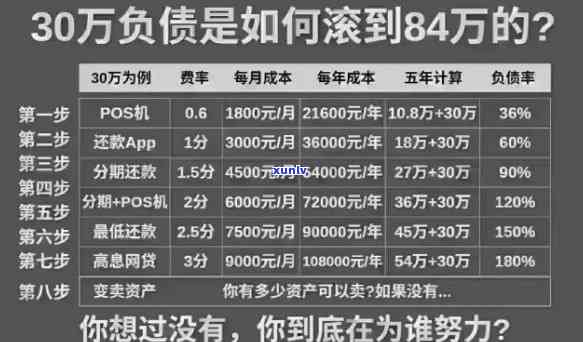 25岁欠10万是不是废了，25岁欠10万：真的就废了吗？