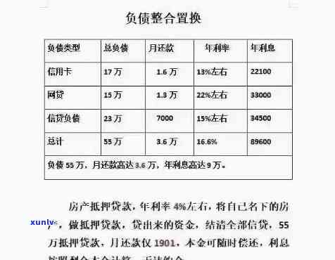 20岁负债20万-20岁负债20万怎么办