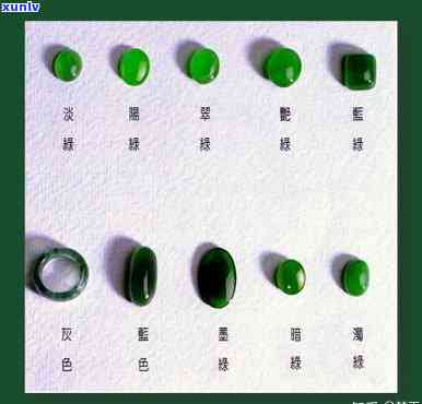 好翡翠的标准：优质的颜色、透明度、净度与形状