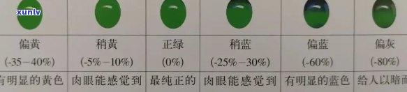 好翡翠的标准：优质的颜色、透明度、净度与形状