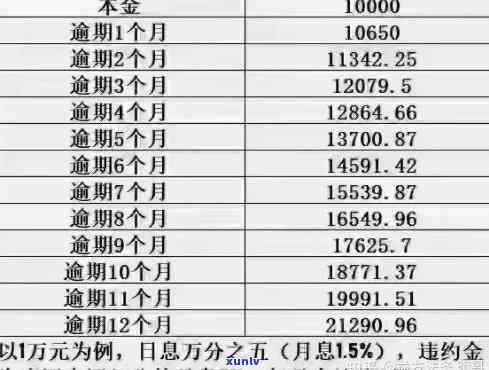 27岁负债100万，从负债100万到财务自由：27岁的我如何逆袭人生