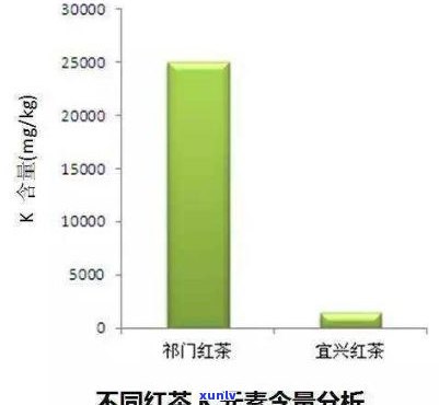 d0ta红茶，探索神秘的Dota红茶：一种口感独特的茶叶