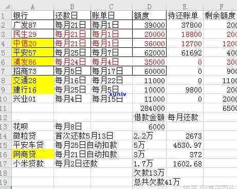 30岁欠款40万：怎样应对巨额债务？