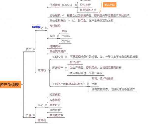 31岁负债4万：三年连续债务压力，生活挑战重重