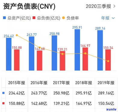 34岁负债8万-23岁负债8万