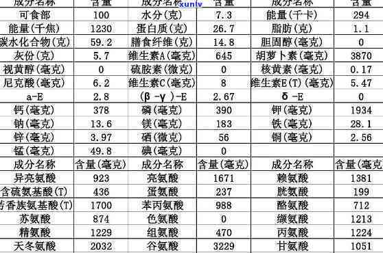 红茶配料有哪些组成成分？详细解析与表格展示