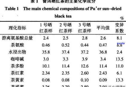 红茶配料有哪些组成成分？详细解析与表格展示