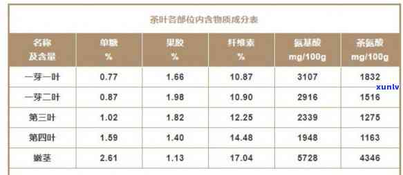 红茶配料有哪些组成成分？详细解析与表格展示