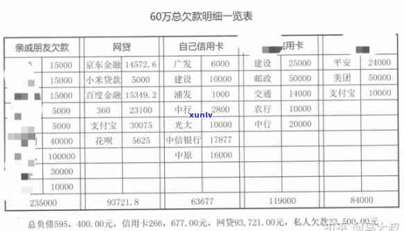 30岁欠债50万怎么办一年换5万，30岁欠债50万，怎样规划一年内还清并节省开支？