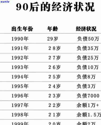 30岁负债50万-30岁负债50万怎么活下去