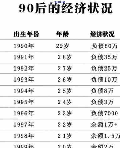 30岁负债50万-30岁负债50万怎么活下去