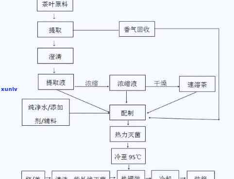 纯手工 *** 红茶流程图详解及图片大全