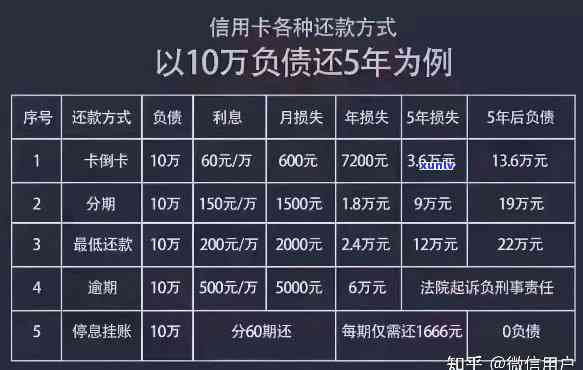 35岁负债20万，怎样解决财务困境？