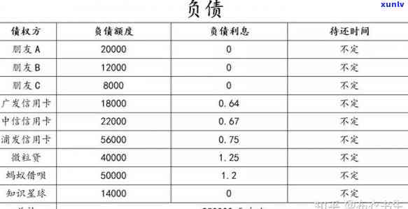 32岁负债二十万：怎样解决及是不是正常？