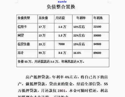 32岁负债二十万：怎样解决及是不是正常？