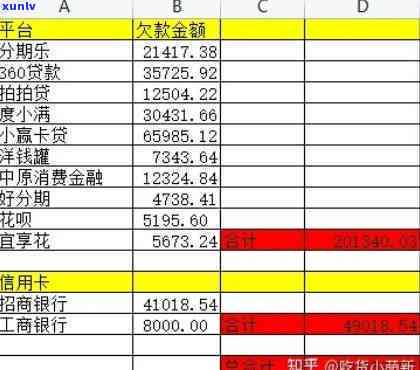 34岁负债20万：我该怎样应对？