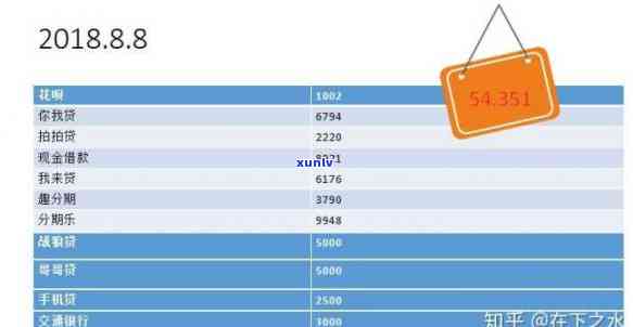 34岁负债20万：我该怎样应对？