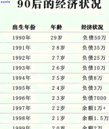 30岁欠债50万，30岁欠债50万：年轻人的经济困境与应对策略