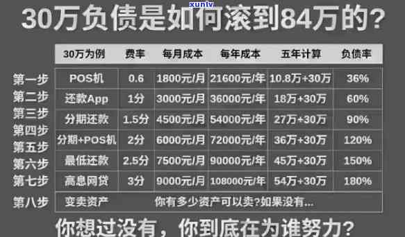 33岁欠债50万-33岁欠债50万无力偿还怎办