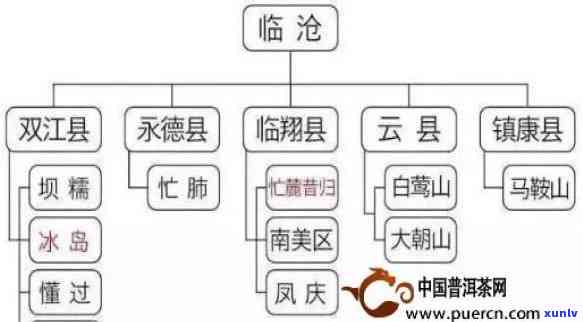 红茶冲泡 *** 与流程-红茶冲泡 *** 与流程图解大全