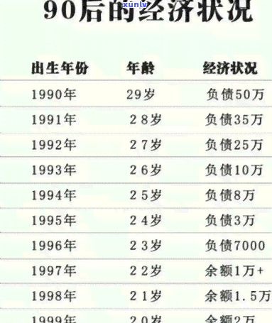 30岁欠债20万-30岁欠债20万怎么办