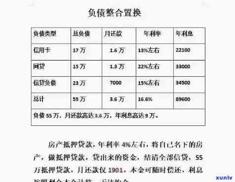 32岁负债二十万-32岁负债二十万怎么办