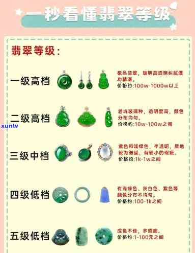 好翡翠手镯的标准：等级、价格与品质详解