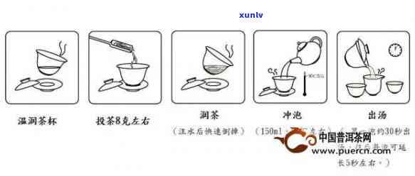 详解茶艺红茶冲泡流程：步骤、技巧与注意事