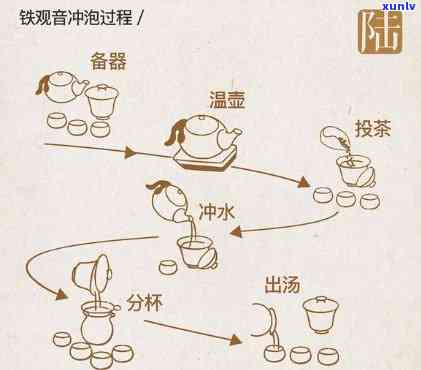 茶艺红茶冲泡的流程-茶艺红茶冲泡的流程图