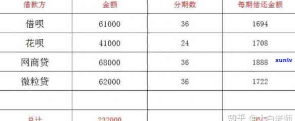 32岁负债20万：怎样应对财务压力？