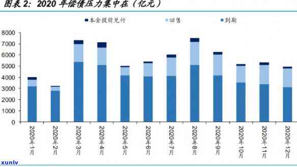 32岁负债20万：怎样应对财务压力？